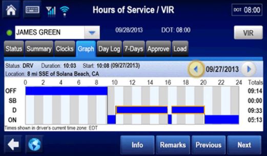 Omnitracs Hours Of Service Application